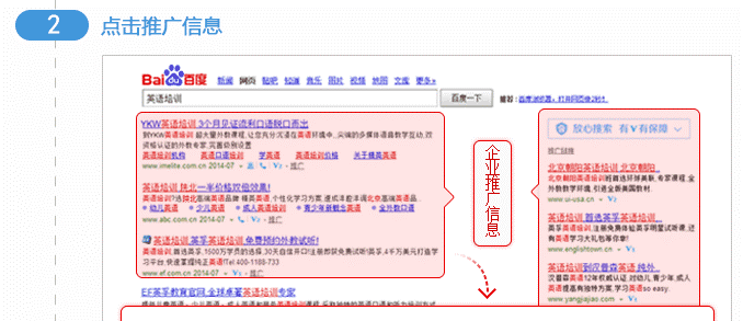 點擊推廣信息