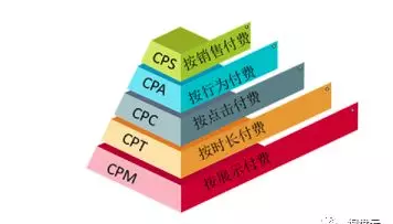 互聯(lián)網(wǎng)推廣如何做到精準(zhǔn)投放？