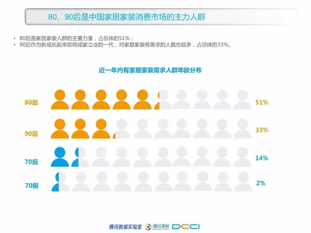 家居家裝行業(yè)，網(wǎng)絡廣告怎么投？